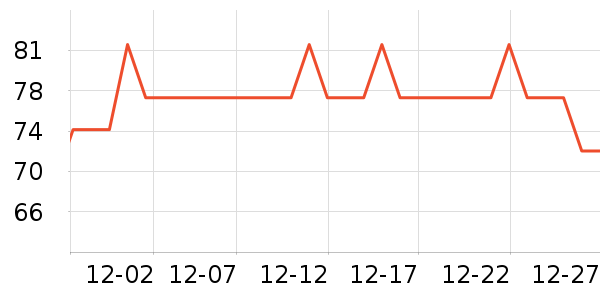 ���ĵ紵����ʷ�۸�