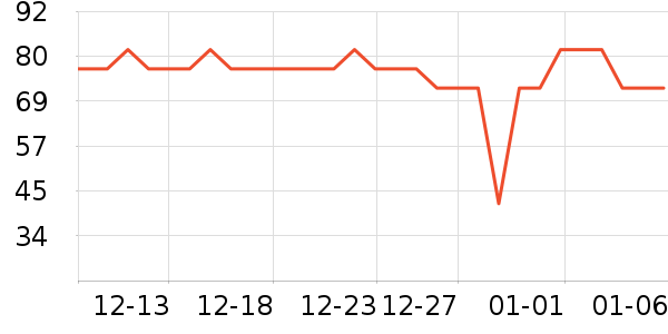 ���ĵ紵����ʷ�۸�