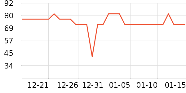 ���ĵ紵����ʷ�۸�