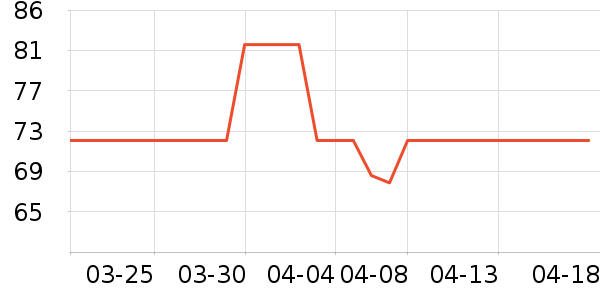 ���ĵ紵����ʷ�۸�