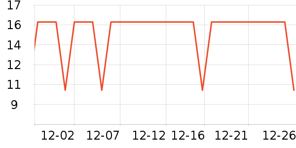 �����ص�����ʷ�۸�