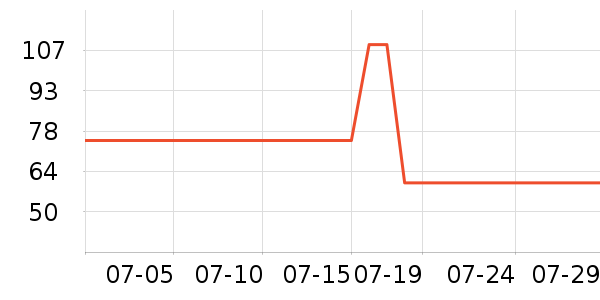 ���/�վ���ʷ�۸�