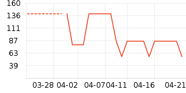 ��˿������CC/BB˪��ʷ�۸�