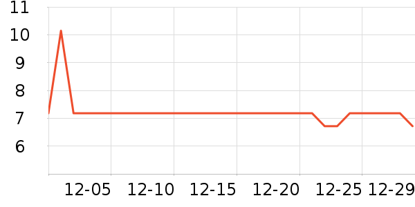 BFUN����Ҿ���Ʒ��ʷ�۸�