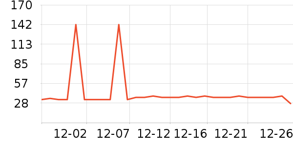 �ݹ�˹��ȫ������ʷ�۸�