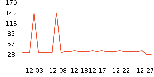 �ݹ�˹��ȫ������ʷ�۸�