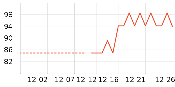 Ůʽ������ʷ�۸�