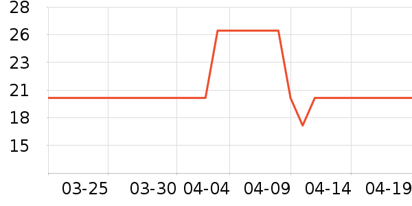 ���淶����ʷ�۸�