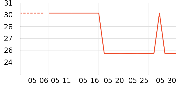 ά���˶�������ʷ�۸�
