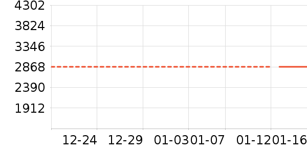 ������ʷ�۸�