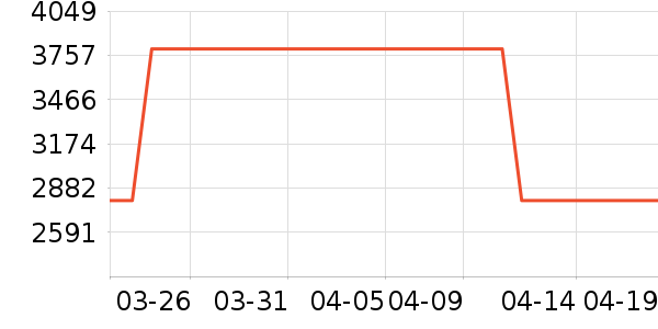 ����ϴ�»���ʷ�۸�