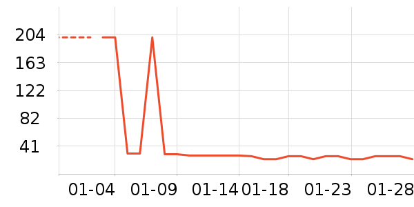 ����԰���/������ʷ�۸�