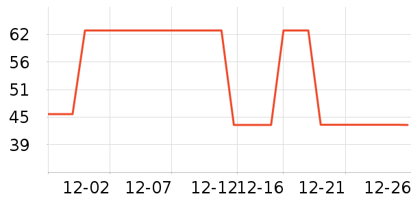 ����ϴ�·���ʷ�۸�