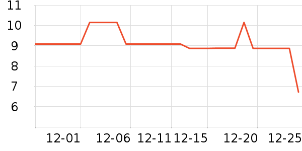 ���/������ʷ�۸�