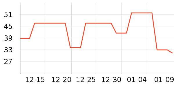 ��ҽ������������ʷ�۸�