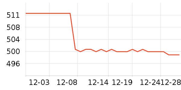 BODYDREAM�п���ʷ�۸�