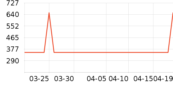 �����õ��¯��ʷ�۸�