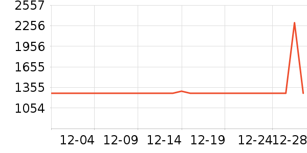 С��ԡ��/��������ʷ�۸�