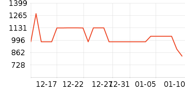 ���ϴ�˹�˶�װ��ʷ�۸�