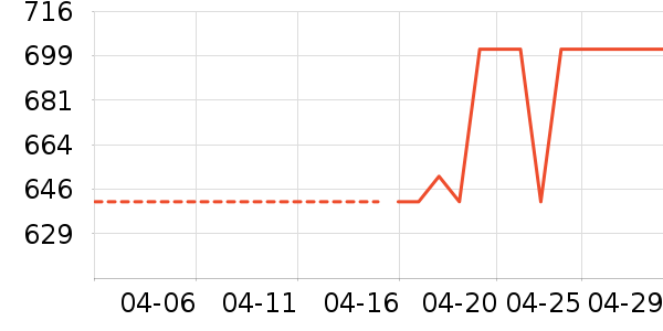 ONLYŮʽ������ʷ�۸�