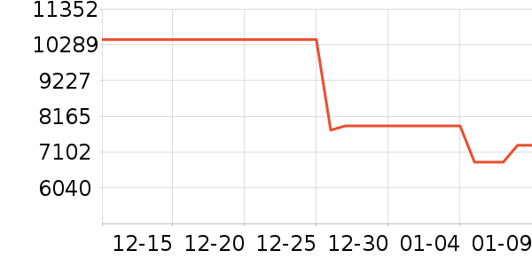 ���ŵ�����ʷ�۸�