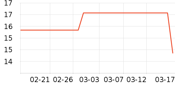 ���������ǩ��ʷ�۸�