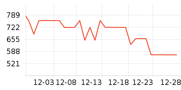 ���ϴ�˹�˶�װ��ʷ�۸�