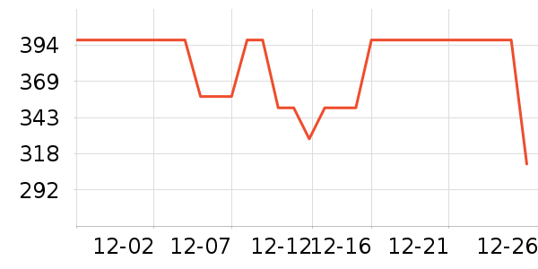 ¹�����޷���ʷ�۸�