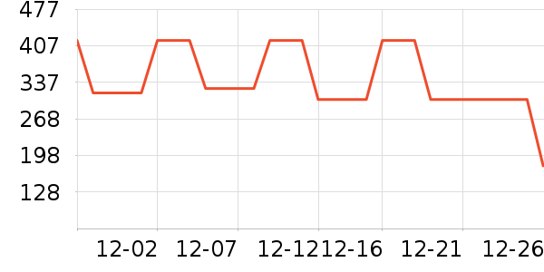 ELLEȹ����ʷ�۸�