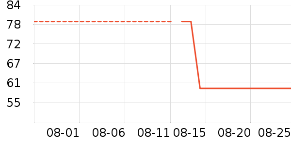 ��Я/�ƶ���Դ��ʷ�۸�