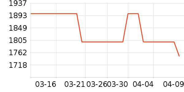 iQOO�ֻ���ʷ�۸�