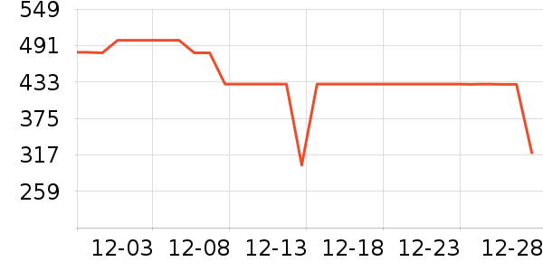 ����˶�����ʷ�۸�