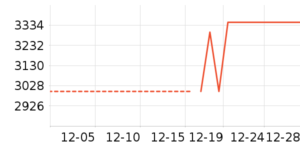 �ֻ���ʷ�۸�