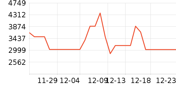 ��̫���̻���ʷ�۸�