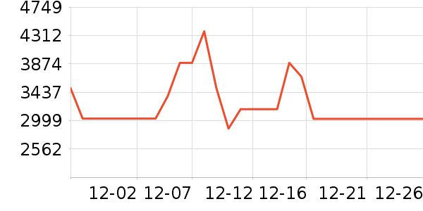 ��̫���̻���ʷ�۸�