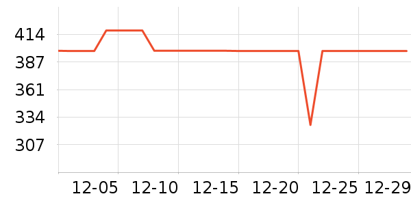 ���������װ��ʷ�۸�