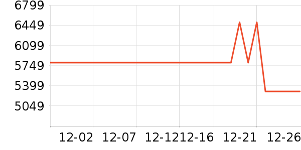 ��Ϊ�ֻ���ʷ�۸�