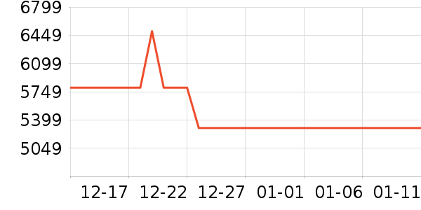 ��Ϊ�ֻ���ʷ�۸�