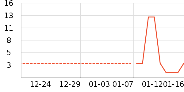 ����������ʷ�۸�