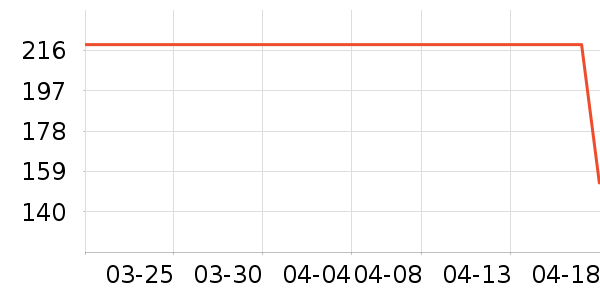 ��̤�˶�����ʷ�۸�