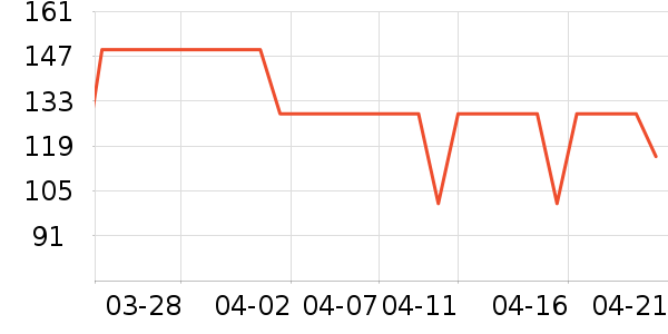 �ز��˶�ȹ��ʷ�۸�