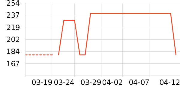 lena��/ֱ������ʷ�۸�