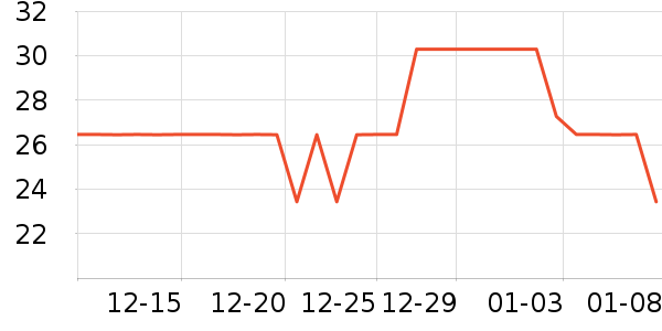 Aosbos����������ʷ�۸�