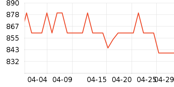 ����Һ�׾���ʷ�۸�