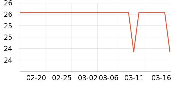 ��ͯ������ʷ�۸�