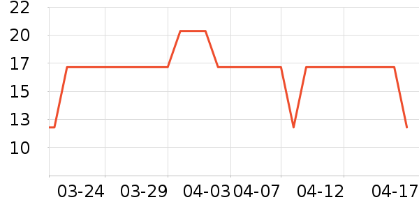 �˹�˵����������ʷ�۸�