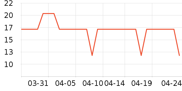 �˹�˵����������ʷ�۸�