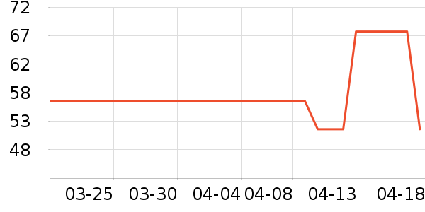 ����/Ƥ����ʷ�۸�