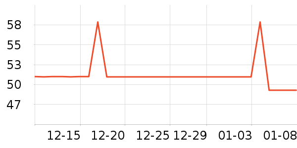 �ܳ�ûë��/������ʷ�۸�