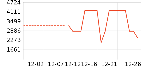 ׷��ɨ�ػ�������ʷ�۸�